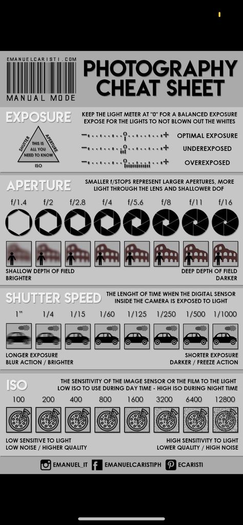 Deep Depth Of Field, Sony A7riii, Photography Cheat Sheets, Light Meter, Manual Mode, Photography Guide, Graphic Design Lessons, Depth Of Field, Photography Techniques