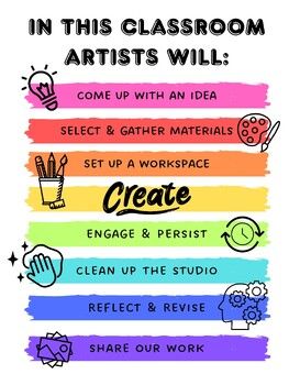 Student expectation poster for the art room describing the roll of artists in a TAB classroom studio. Use this as a great visual for your students at the beginning of the year, or to hang outside your studio door to remind teachers, admin and parents what your  artists are accomplishing! Poster is 18x24 PDF downloadTAB classroom, TAB poster, Teaching for artistic behavior, elementary art classroom poster, advocacy poster Art Room Preschool, Art Class Rules Poster, Behavior Expectations Poster, Color Wheel Poster For Classroom, Digital Art Classroom, Art Teacher Bulletin Boards, Art Room Signs, Art Room Must Haves, Art Teacher Must Haves