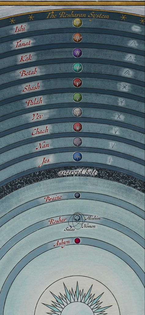 Knights Radiant, Asteroid Belt, Stormlight Archive, Brandon Sanderson, Knights, Royals, Map, Disney