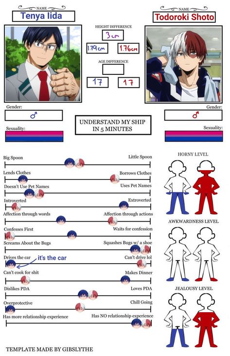 understand my ship in 5 minutes todoiida Todoroki X Deku X Iida, Mha Iida X Todoroki, Iida Tenya X Todoroki, Ilda X Todoroki, Mha Ship Chart, Shinsou X Iida, Todoiida Fanart, Iida X Momo, Tenya X Todoroki