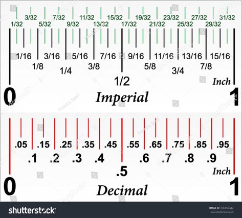 Reading A Ruler, Printable Ruler, Tape Reading, Chart Tool, Engineering Notes, Teaching Math Strategies, Grade 6 Math, Basic Math Skills, Math Measurement