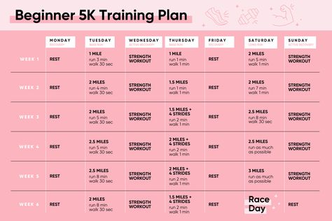 How to Train for a 5K (Even If You Can’t Run a Mile...Yet) - Shape Magazine | Shape Beginner 5k Training Plan, Calendar Workout, Motivation Calendar, Best Beginner Workout, Running Training Plan, Teen Workout Plan, 5k Training Plan, Beginner Running, Workout Plan For Men