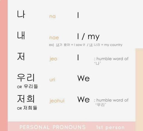 🌸Brea|이혜진🌸 on Instagram: “Here are some common subject pronouns in Korean! #learningkorean #koreanlearning #koreanlanguage #studykorean #studyingkorean #korean…” Pronouns In Korean, Transportation Vocabulary, Subject Pronouns, Learning Korean Grammar, Korean Vocabulary, Language Korean, Learn Korean Alphabet, Easy Korean Words, Learn Hangul