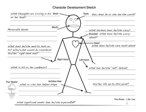 A great character development graphic organizer for the visual learner. Character Development Worksheet, Character Trait Worksheets, Character Worksheets, Visual Learner, Teaching Theatre, Drama Education, Teaching Drama, About Character, Literary Terms