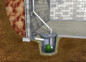 Sump Pump Drain, Sump Pump Drainage, Sump Pit, Sump Pump Installation, Basement Systems, Wet Basement, Flooded Basement, French Drain, Waterproofing Basement