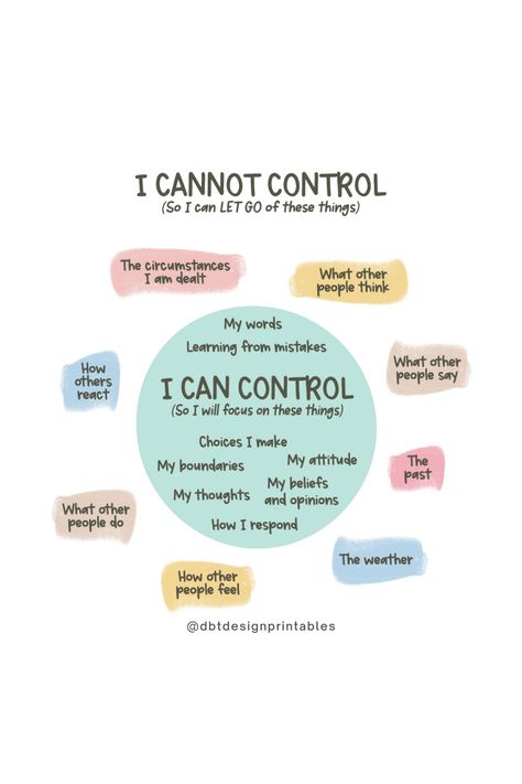 Lessons From Therapy, Dbt Quotes Motivation, I Can Control I Cannot Control, Dbt Affirmation, Compassion Focused Therapy, Acceptance Mindset, Therapy Reminders, Acceptance Therapy, Dbt Quotes