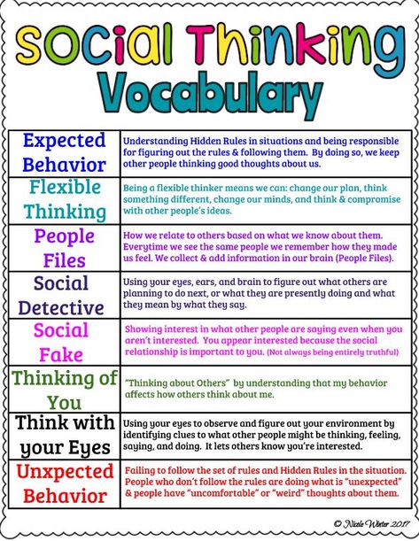 Social Thinking Activities, Social Thinking Curriculum, Size Of The Problem, Thinking Thoughts, Social Skills Lessons, Social Skills Groups, Teaching Social Skills, Social Communication, Social Thinking