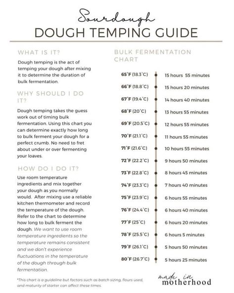 I came across this chart, and thought it would be so helpful for getting used to bulk fermentation timing. Yes, this is a guideline that can change based on batch sizing, maturity of starter, and the type of flours used. But seeing how the time changes depending on the temperature of your environment is so useful! #sourdoughtips #sourdough Sourdough Temperature Chart, Sourdough Time Chart, Sourdough Cheat Sheet, Sourdough Fermentation Chart, Bulk Fermenting Sourdough Chart, Sourdough Bulk Fermentation Chart, Sourdough Timeline, Sourdough Tips, Yeast Packet