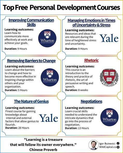 Igor Buinevici on LinkedIn: Struggling with personal development?

These free Ivy League courses will… | 85 comments Linkedin Learning Courses, How To Get Into Ivy League, Leadership Development Activities, Workplace Motivation, Free Online Education, Good Leadership Skills, Improve Communication Skills, School Leadership, University Courses