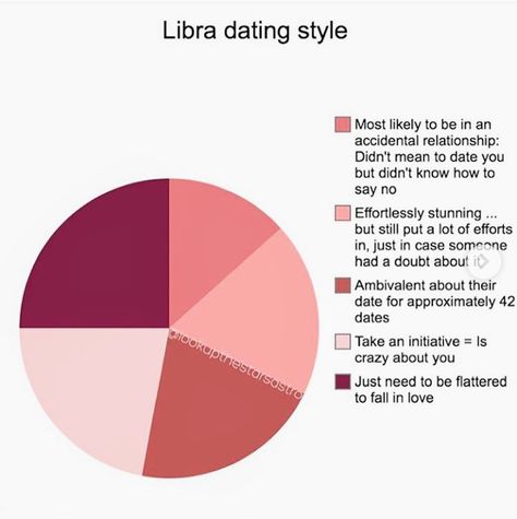 Aries Man Libra Woman, Libra Man Libra Woman, Libra Scales, October Libra, Libra Woman, Ig Quotes, Libra Life, Libra Quotes Zodiac, Libra Zodiac Facts