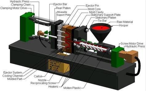 Injection Machine, Injection Moulding Process, 3d Printing Business, Diy Tech, Plastic Moulding, Cnc Milling Machine, Plastic Industry, 3d Printing Diy, 3d Cnc