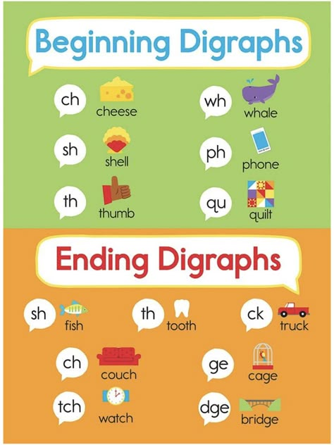 Phonics Bulletin Board Ideas, Phonics Bulletin Board, Phonics Chart, Phonics Flashcards, Cvc Words Kindergarten, Studera Motivation, Learning Phonics, Kindergarten Reading Activities, Phonics Rules