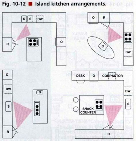 Island Stove, Island With Stove, Kitchen Arrangement, Island Kitchen, Kitchen Extension, Kitchen Plans, Kitchen Diner, Trendy Kitchen, Kitchen Redo