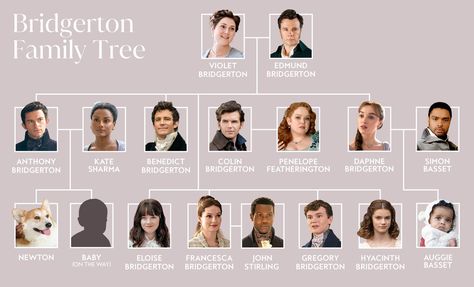 The Bridgerton Universe Keeps Expanding—Here's the Complete Family Tree Bridgerton Family Tree, Bridgeton Family Tree, Bridgerton Family, Mythology Family Tree, Dark Series Family Tree, Noble House Of Black Family Tree, Bridgerton Season 3 Behind The Scenes, Travel Careers, Celebrity Moms