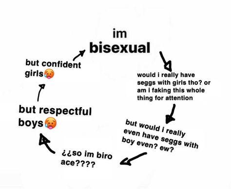 Lgbtq+ Memes Funny, Lgbtqia Funny, Sexuality Memes, Lgbtq Humor, Bi Memes, Lgbtq Quotes, Lgbt Humor, Lgbt Memes, Bi Panic