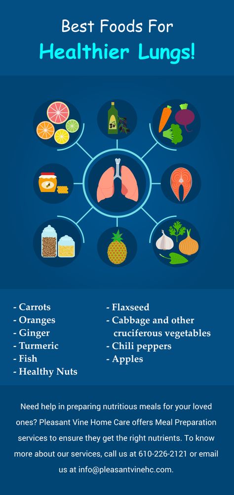 Natural Decongestant, Lung Detox, Vegetable Chili, Lung Health, Healthy Lungs, Healthy Nuts, Lungs Health, Nutritious Diet, Leafy Greens