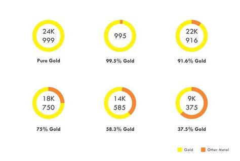 10K-Vs.-14K-White-Gold-Difference 9k Gold Ring, Palladium Jewelry, Real Gold Jewelry, New Earrings, Gold Alloys, Fancy Jewellery, Gold Line, Gold Piece, White Gold Jewelry