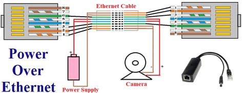 What is PoE and How Power over Ethernet Works Ethernet Wiring Home, Cisco Networking Technology, Ethernet Wiring, Computer Networks, Cisco Networking, Camera Installation, Electronic Circuit Design, Simple Circuit, Assistive Devices