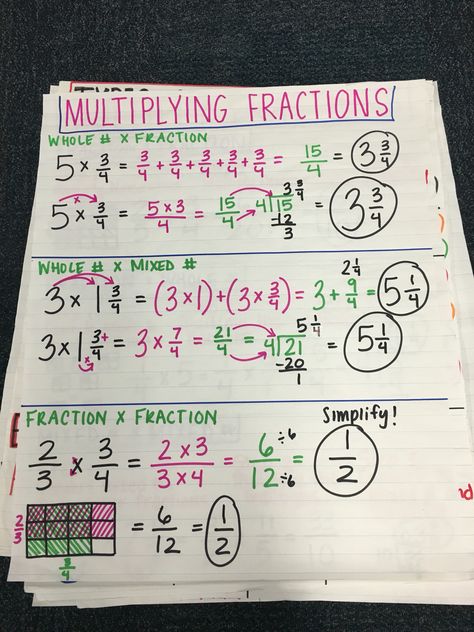 Fractions Study Notes, Operations With Fractions Anchor Chart, Multiplying Fractions Anchor Chart 5th Grades, How To Multiply Fractions, Fraction Notes, Multiplying Fractions Anchor Chart, Fractions Notes, How To Add Fractions, Multiply And Divide Fractions