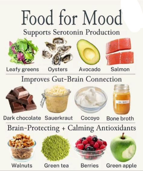 Discover the power of serotonin-boosting foods like turkey, eggs, tofu, and pineapples. These foods are rich in tryptophan, an amino acid that helps increase serotonin levels in your brain. Adding leafy greens, nuts, seeds, and whole grains to your diet can also support this natural mood enhancer, promoting feelings of well-being and happiness.#foodie #support #production #nutrition Mood Boosting Foods, Different Foods, Mediterranean Diet Meal Plan, Brain Food, Holistic Nutrition, Healing Food, Mediterranean Diet Recipes, Food Facts, Diet Meal Plans