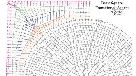 Transitioning a circle project into a square is not as hard as you may imagine. I created a Circle to Square Transition Worksheet. The circles are smaller in size, I turn to Yarnspirations to look for other patterns where a circle has been converted into a square. Usually, the smaller sizes have free patterns to … Continue reading "Crochet Circle to Square Transition Worksheet" The post Crochet Circle to Square Transition Worksheet appeared first on The Crochet Crowd. Round To Square Crochet, Crochet Circle Into Square, Crochet Circle Square, Granny Square With Circle Center, Granny Circle Crochet Pattern, Crochet Circle Motif, Crochet Circle Blanket, Crochet Granny Circle, Crochet Stitches Round