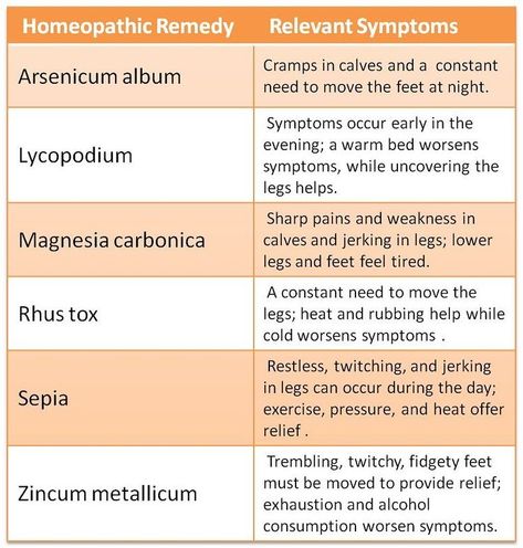 Sepia Homeopathy, Restless Leg Remedies, Restless Leg, Bad Breath Remedy, Homeopathy Remedies, Homeopathy Medicine, Restless Legs, Restless Leg Syndrome, Homeopathic Medicine