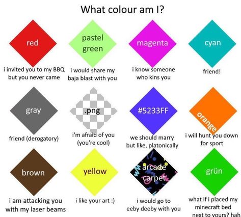 What Moots Am I, Twitter Engagement Posts, What Mutual Am I, Which Mutual Am I, What Color Am I, Ask Game, Tag Urself, Interaction Posts, Snapchat Questions