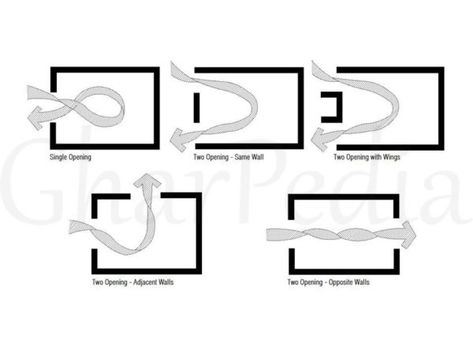 Wind Analysis, Analysis Architecture, Landscape Diagram, Urban Concept, Museum Exhibition Design, Passive Design, Hotel Concept, Architecture Concept Diagram, Site Analysis