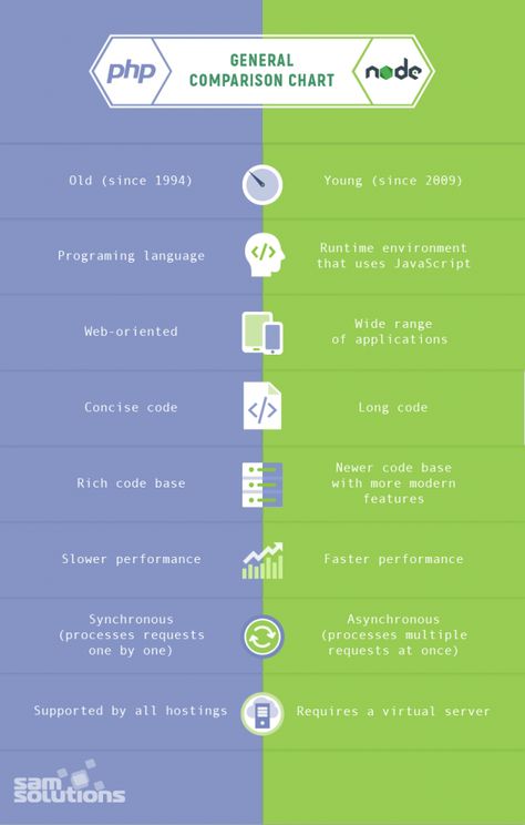 Product Comparison Design, Comparison Chart Design, Comparison Design, Ux Design Principles, Easy Ground Beef Recipes, Reference Website, Easy Ground Beef, System Architecture, Backend Developer