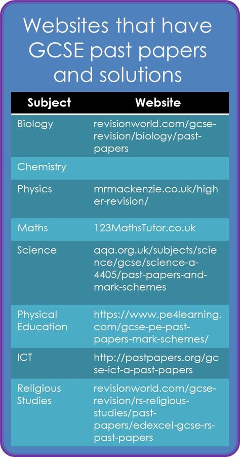 Math Solutions Website, Revision Gcse Tips, Past Papers Revision, Igcse Notes Websites, Maths Solutions Website, Writers Effect Igcse, Gcse Revision Websites, How To Revise Maths Gcse, Past Papers Study