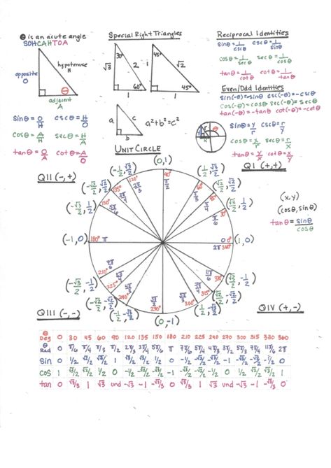 Need a Basic Trig Cheat Sheet? Here's a free template! Create ready-to-use forms at formsbank.com Trig Identities Cheat Sheets, Trig Cheat Sheet, Trigonometry Notes Cheat Sheets, Math Cheat Sheets Free Printable, Cheat Sheets For Exam Math, Precalculus Cheat Sheet, Sat Cheat Sheet, Sat Math Cheat Sheet, Trig Notes