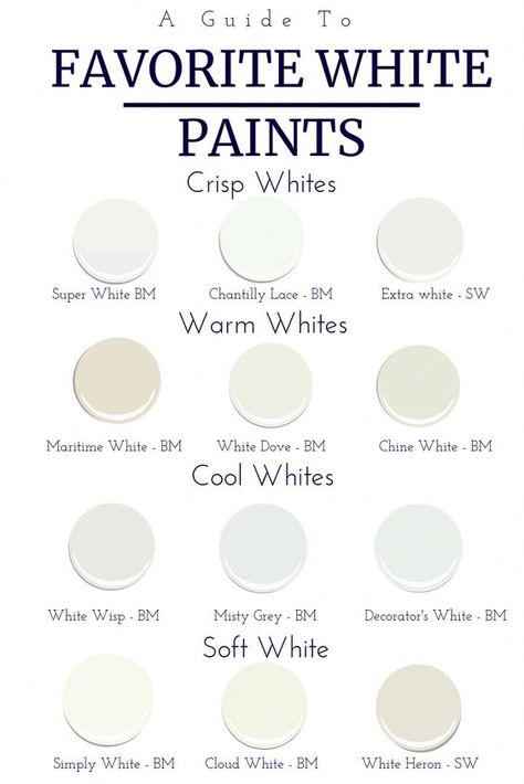 White Interior Paint, Interior Paint Colors Schemes, Best White Paint, Farmhouse Paint, House White, White Paint Colors, Lake Cottage, Favorite Paint, Simply White