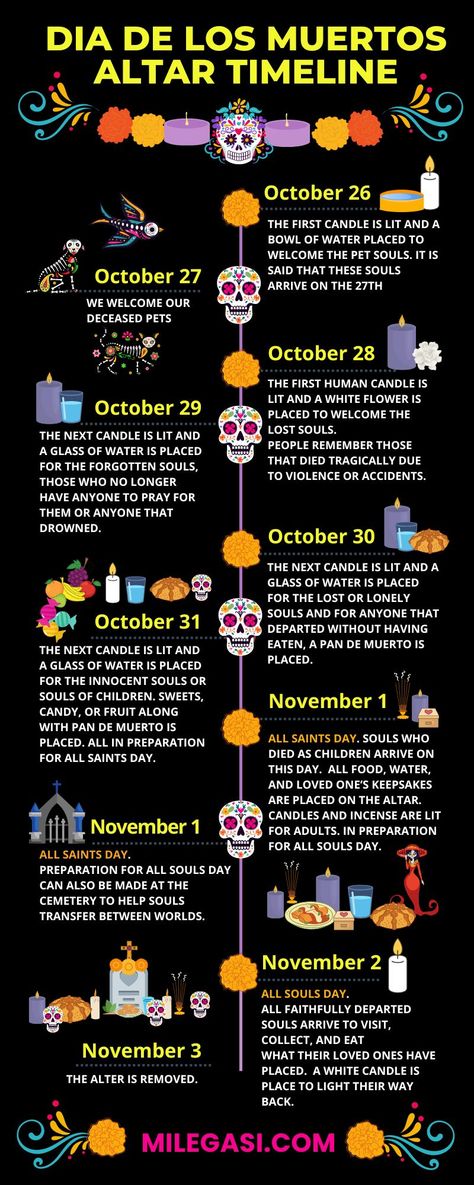 Dia De Los Muertos Crafts Ideas, Dia De Los Muertos Party Ideas, The Crone, Dia De Los Muertos Decorations Ideas, Spanish Classroom Activities, Den Mrtvých, Spanish Classroom, Hispanic Heritage Month, Spanish Teacher