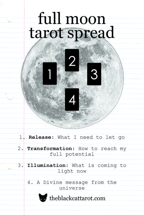 Tap into the full moon's energy with this Tarot Spread! #moon #fullmoon #tarot #tarotspread #astrology #magik #magick #moonmagick Witchcraft Essentials, Modern Druid, Full Moon Tarot Spread, Tarot Meditation, Tarot Questions, Bone Witch, Full Moon Tarot, Tarot Reading Spreads, Tarot Interpretation