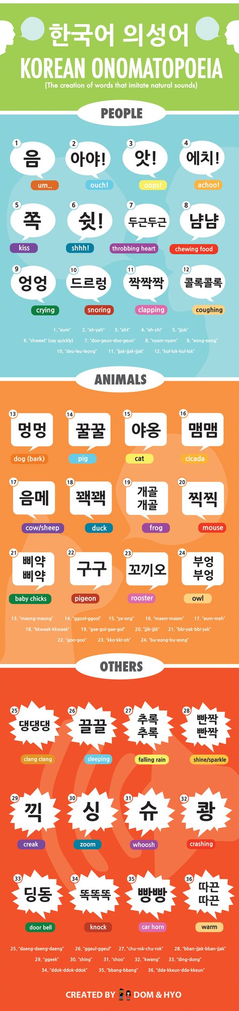 Korean Onomatopoeia, Korean Learning, Bahasa Jepun, Learn Hangul, Learn Korea, Korea Language, Korean Words Learning, Data Visualisation, Korean Phrases