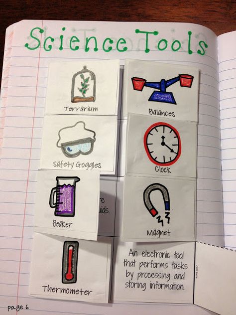 Science Interactive Journal, Unit 1: What is a scientist? What Is A Scientist, Science Safety, Interactive Journal, Second Grade Science, 1st Grade Science, Interactive Journals, First Grade Science, Science Tools, Third Grade Science