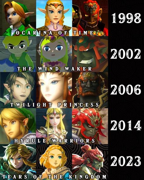 Zelda And Ganondorf, Zelda Ganondorf, Zelda Hyrule Warriors, Zelda Drawing, Princesa Zelda, Legend Of Zelda Memes, Zelda Funny, The Wind Waker, Shigeru Miyamoto