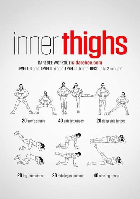 Belly Workout Plan, Thigh Fat Workout, Hiit Workout Routine, Kiat Diet, Inner Thigh Workout, Workout Without Gym, Thigh Fat, Body Workout Plan, Thigh Exercises