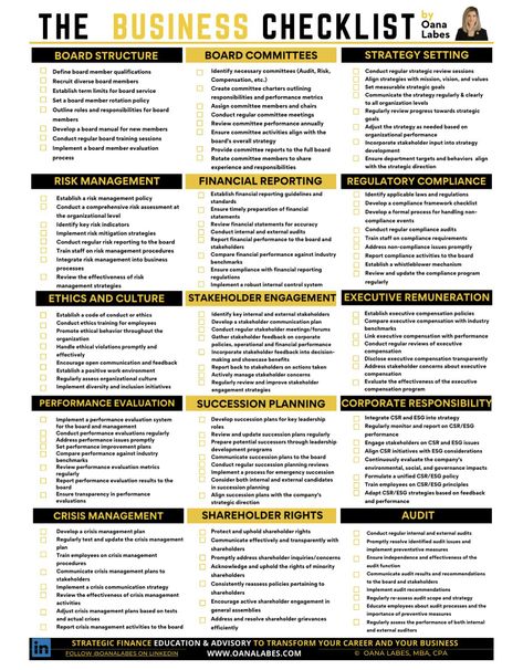 Strategic Consulting, Marketing Plan Infographic, Buying A Business, Business Writing Skills, Good Governance, Money Management Activities, Business Strategy Management, Good Leadership Skills, Small Business Bookkeeping