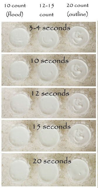 LilaLoa: Icing Consistency -- It MATTERS. Icing Consistency, Cookies Royal Icing, Decorated Cookies Tutorial, Cookie Hacks, Icing Frosting, Icing Tips, Cookie Tutorials, Fancy Cookies, Cookie Icing