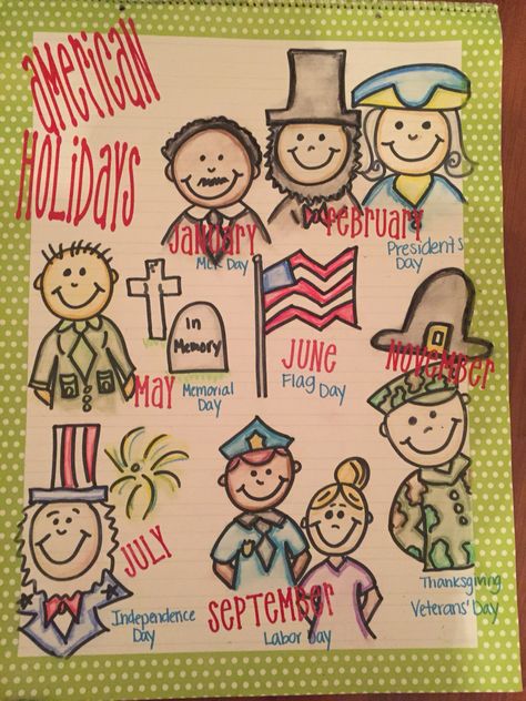 My American Holidays anchor chart Holiday Anchor Chart, Texas Independence Day, Kindergarten Anchor Charts, Teaching Classroom Management, American Holidays, Teaching Second Grade, Social Studies Activities, Anchor Chart, Patriotic Holidays