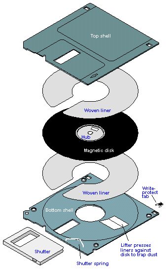 the inners of a floppy disk Vinyl Player, Data Visualization Design, Space Phone Wallpaper, Magnetic Tape, Witchy Wallpaper, Floppy Disk, Motion Graphics Design, Computer Desktop, Technical Drawing