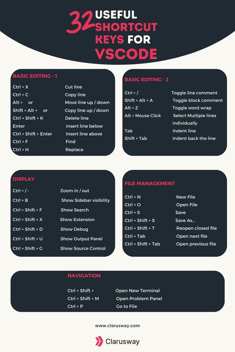 Visual Studio Code Cheat Sheet, Vs Code Shortcut, Learn How To Code, Tech Bootcamp, Vs Code, Visual Studio Code, Coding Bootcamp, Coding Tutorials, Shortcut Keys