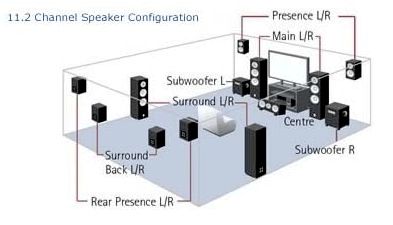 Sound Setup, Indoor Designs, Sala Cinema, Home Theater Sound System, Home Theater Surround Sound, Home Theater Room Design, Theater Room Design, Theater Design, Home Cinema Room