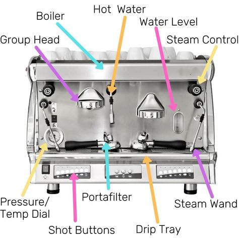 Commercial Coffee Machine Parts Espresso Machine Parts Name, Barista Knowledge, Coffee Machine Station, Esspresso Machine, Cafe Equipment, Coffee Machine Cafe, Barista Machine, Coffee Content, Professional Coffee Machine