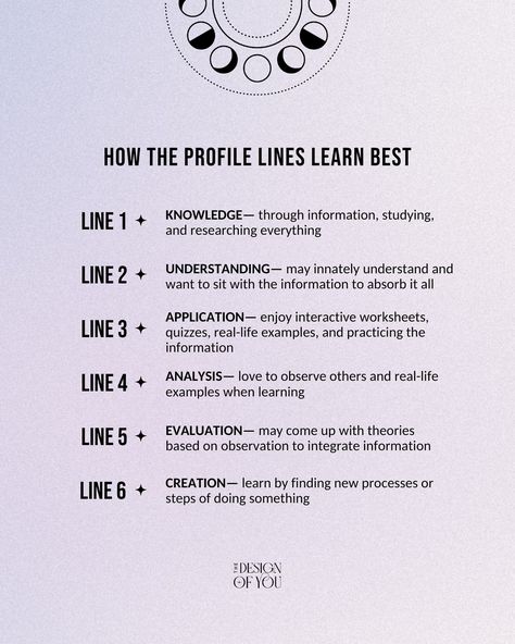 Human Design can tell you the ways that you learn best based on your profile!💫 Not everyone learns in the same way so it’s best we start embracing our natural frequency! I’m a 5/1 so I learn best through Evaluation and Knowledge. For me, this shows up by going down rabbit holes on the web and coming up with my theories once i’ve gained a deeper understanding! What’s your profile and in what ways do you resonate with the way your profile learns best? Let us know in the comments 👇🏼✨ If you ... Human Design Channels, Gene Keys, Thinking Strategies, Human Design System, Healing Spirituality, Holistic Therapies, Energy Healing Spirituality, Design 101, Your Profile