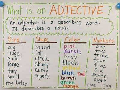 Monsterously Good Adjectives! - Firstieland Adjectives Chart, Types Of Adjectives, Adjectives For Kids, Adjectives Lesson, Teaching Adjectives, Good Adjectives, Big Green Monster, Adjectives Activities, Describing Words