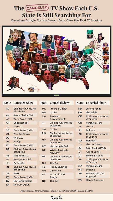 Cancelled!? The Most Popular Canceled TV Shows in Every State Twin Peaks 1990, My Name Is Earl, Santa Clarita Diet, The Get Down, Self Esteem Activities, Jason Segel, 90s Sitcoms, Whose Line, Freaks And Geeks