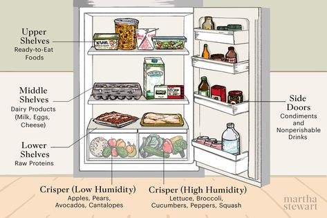 Defrost Chicken, Raw Protein, Leftover Pizza, Store Food, Grocery Items, Fridge Organization, How To Store, Food To Go, Group Meals