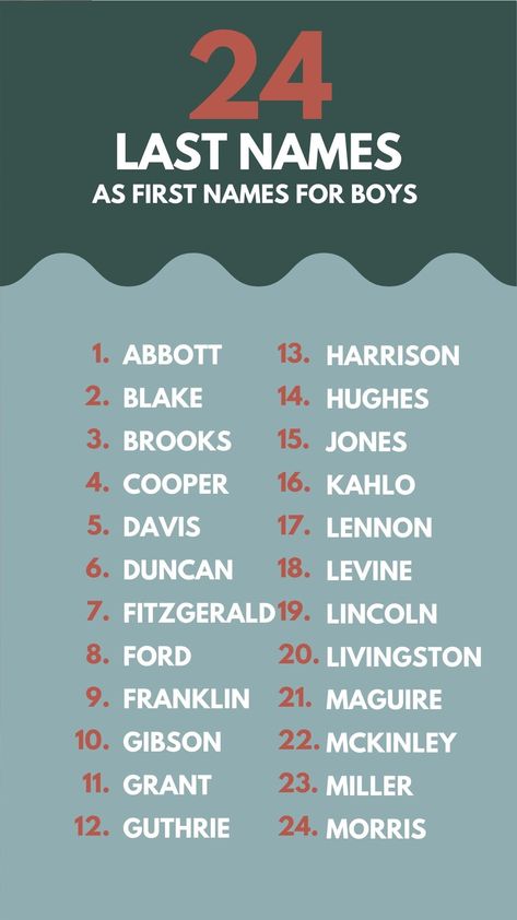 Don’t limit yourself when you are in the process of choosing a name for your baby. If something sounds good to you, trust your intuitions! Explore more unique options such as Brooks, Cooper, Jones, Davis etc. List Of Last Names, Guide To Changing Your Last Name, Badass Last Names, Last Names For Boys, Last Names As First Names, Surnames As First Names, Cool Last Names, Twin Boy Names, Novel Tips